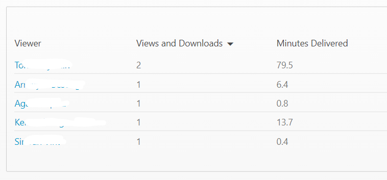 viewer stats